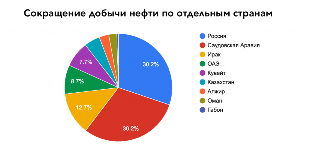 Фото 55 — Саудовская Аравия: сокращение добычи нефти привело к росту цен на нефть