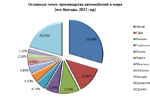 Photo of Экономический рост в Китае: страна становится экономическим лидером